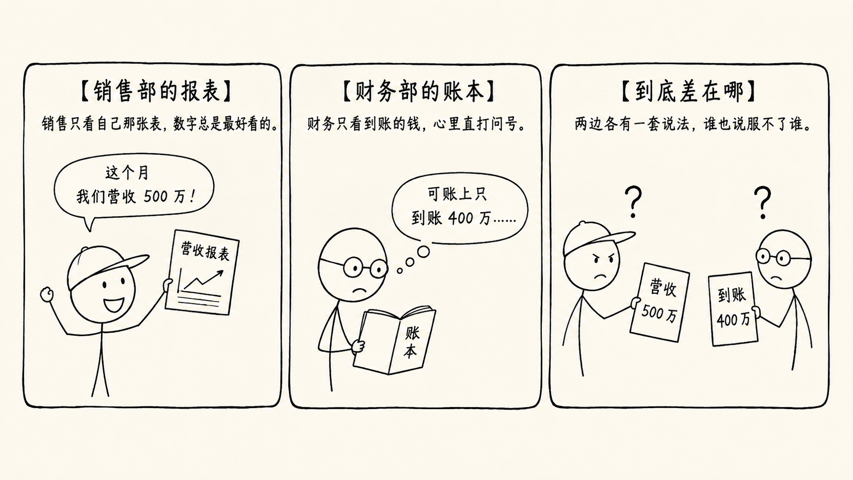 xkcd 漫画